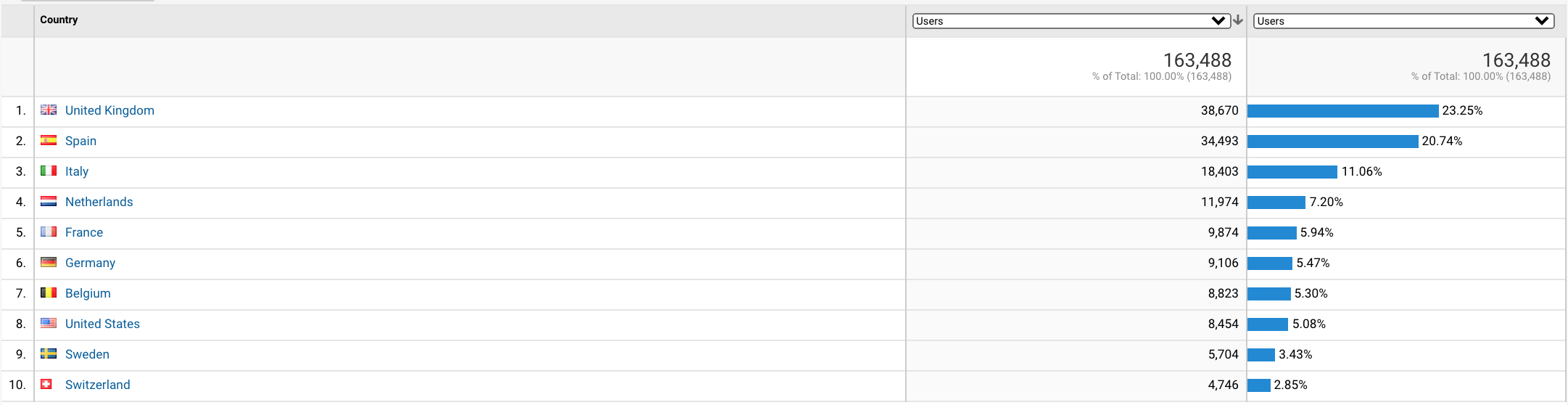 Ibiza Prestige Properties - 2020 - Audience Geography