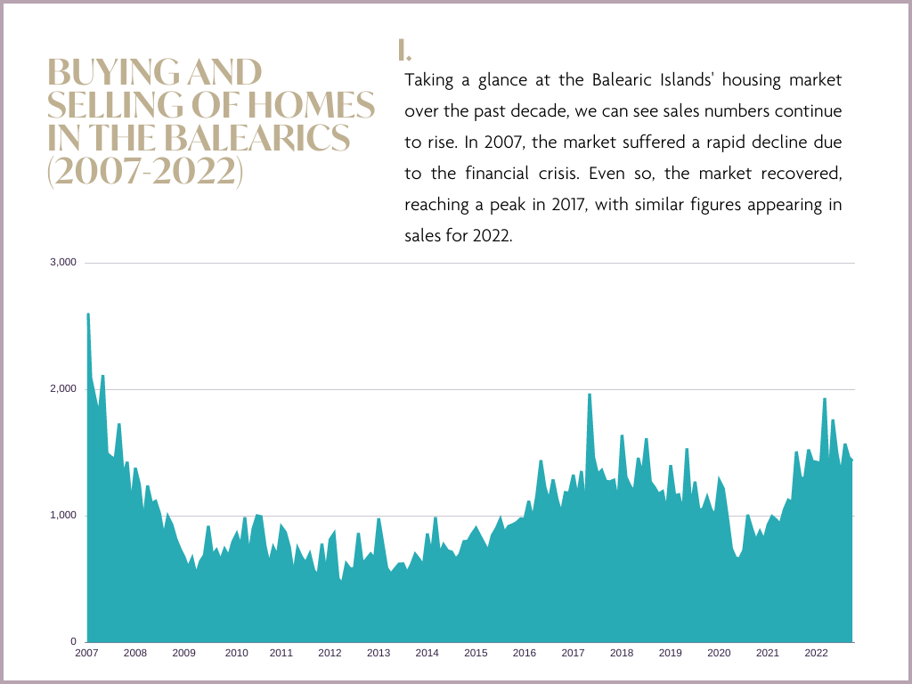 Ibiza & Balearic Islands Real Estate Market Report: Buying & Selling of homes in the Balearics 2007-2022