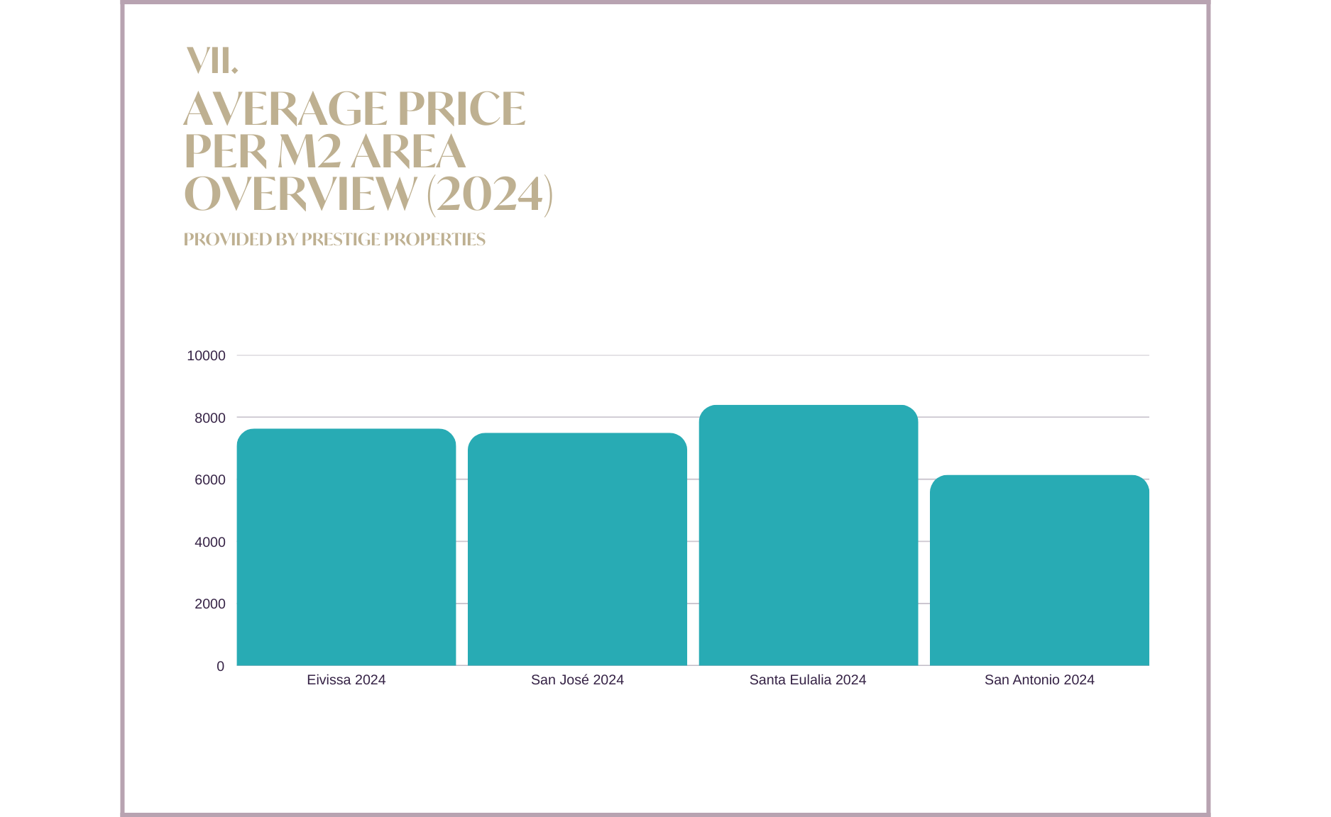 Ibiza & Balearic Island Real Estate Market Report 2024 & Forecast 2025: Average price per M2 area overview 2024